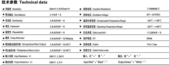 0/200710291158053139