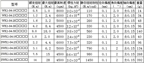 0/200710291610093901