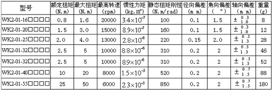 0/200710291627195372