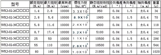 0/200710291711343692