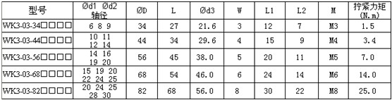 0/200710291720254522