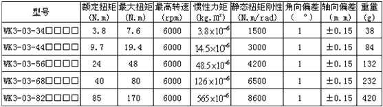 0/200710291721041070