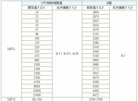 0/200710291722448750