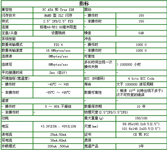 0/200710300953094633