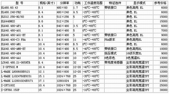 0/200710301159285348