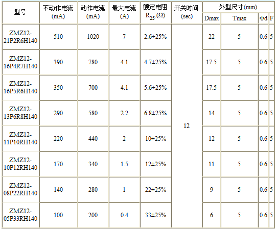 0/200710301203367624