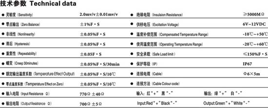 0/200710301433065904