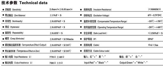 0/200710301437239206