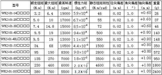 0/200710301520075105