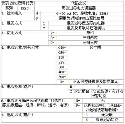 0/200710301806284776