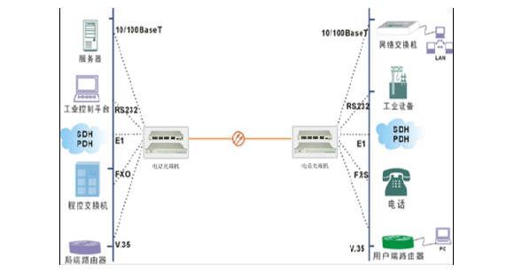 0/200710311416033288