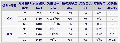 0/200710311524013616