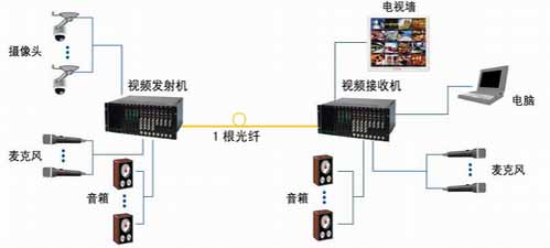 0/200710311524269704