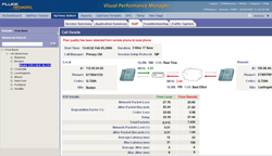 福祿克 推出新Visual Performance Manager 改善了最終用戶體驗質(zhì)量