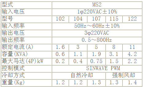 1/200711051533535853