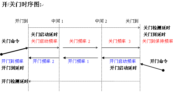 1/200711141603225387