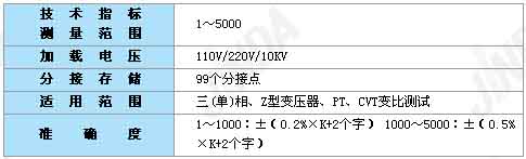 1/200711211040081758