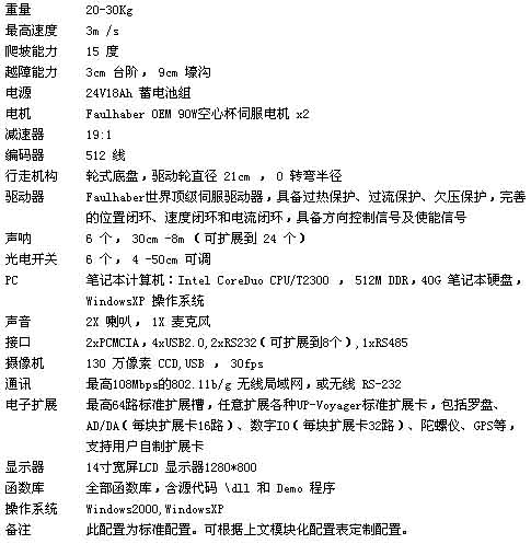 1/200711211640082893