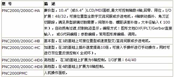 1/200711221054135760