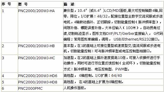 1/200711221100487082