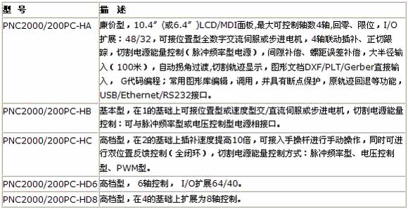 1/200711221334329811