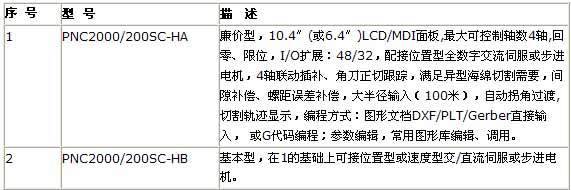 1/200711221338437491