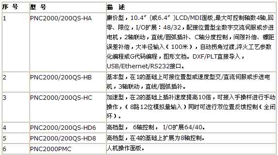 1/200711221412516381