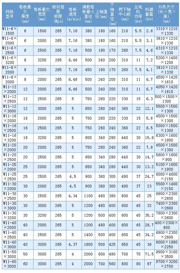 1/200711261537328058