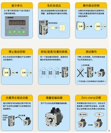 WLSA系列全數(shù)字交流伺服系統(tǒng)特點介紹