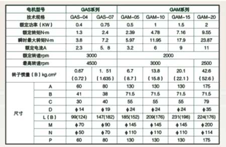 WLSA系列全數(shù)字交流伺服系統(tǒng)電機規(guī)格說明