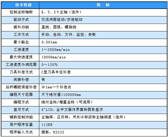 1/200711271351198805