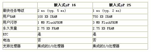 1/200711290949063617