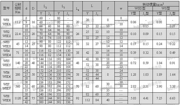 1/200711291528297112