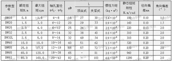 1/200711291633232795