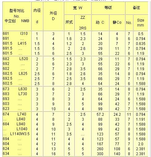 1/200711300918221740