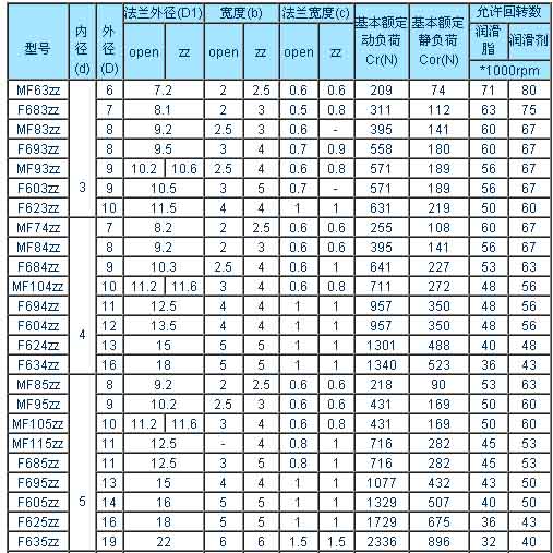 1/200711300934444287