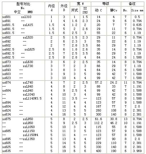 1/200711300939149100