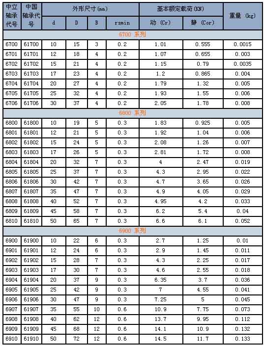 1/200711300952206503