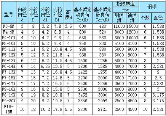 1/200711301018001835