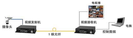 1/200711301626479679