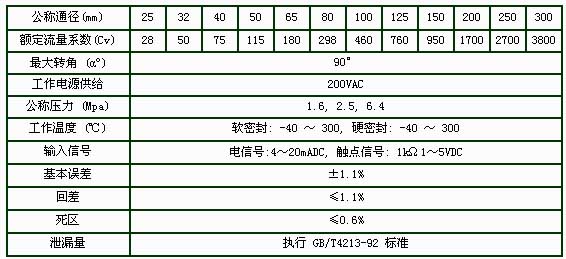 2/200712031514566495