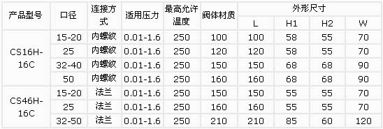 2/200712041013099888