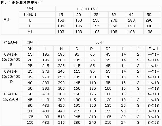 2/200712041354486521