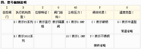 2/200712041614302408