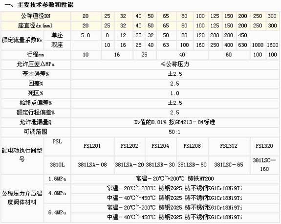 2/200712041720229488