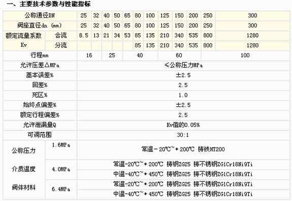 2/200712041725567918