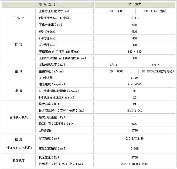 2/2007120511311036882