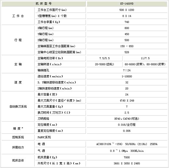 2/200712051451179445