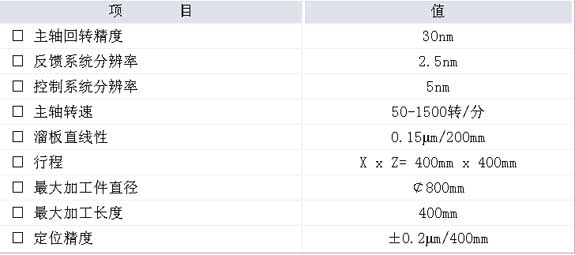 2/200712051519404051