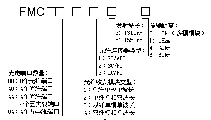 2/200712051541202057
